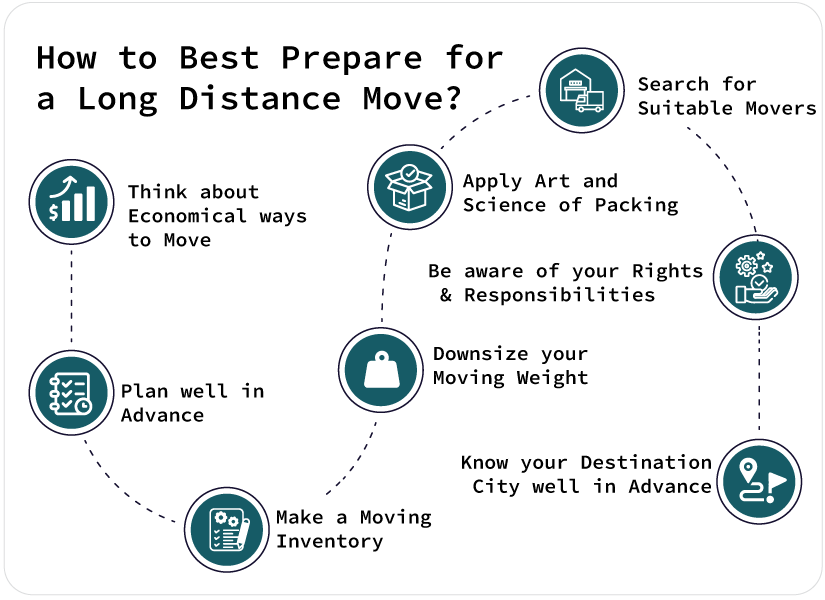 Waymaker moving solutions - Moving, Long Distance